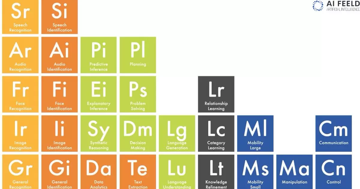 What Is AI On The Periodic Table?